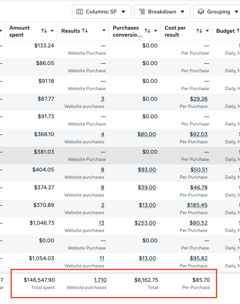 $146,547.90 total spent · 1,710 website purchases